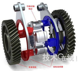 英国zeroshift公司开发出适和电动车辆的爪形离合器式变速箱